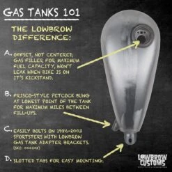 Frisco Mount Sportster Gas Tank - Super Narrow - 1.6 Gallon -Motor Parts Hub 004587 Sportster Gas Tank Infographic