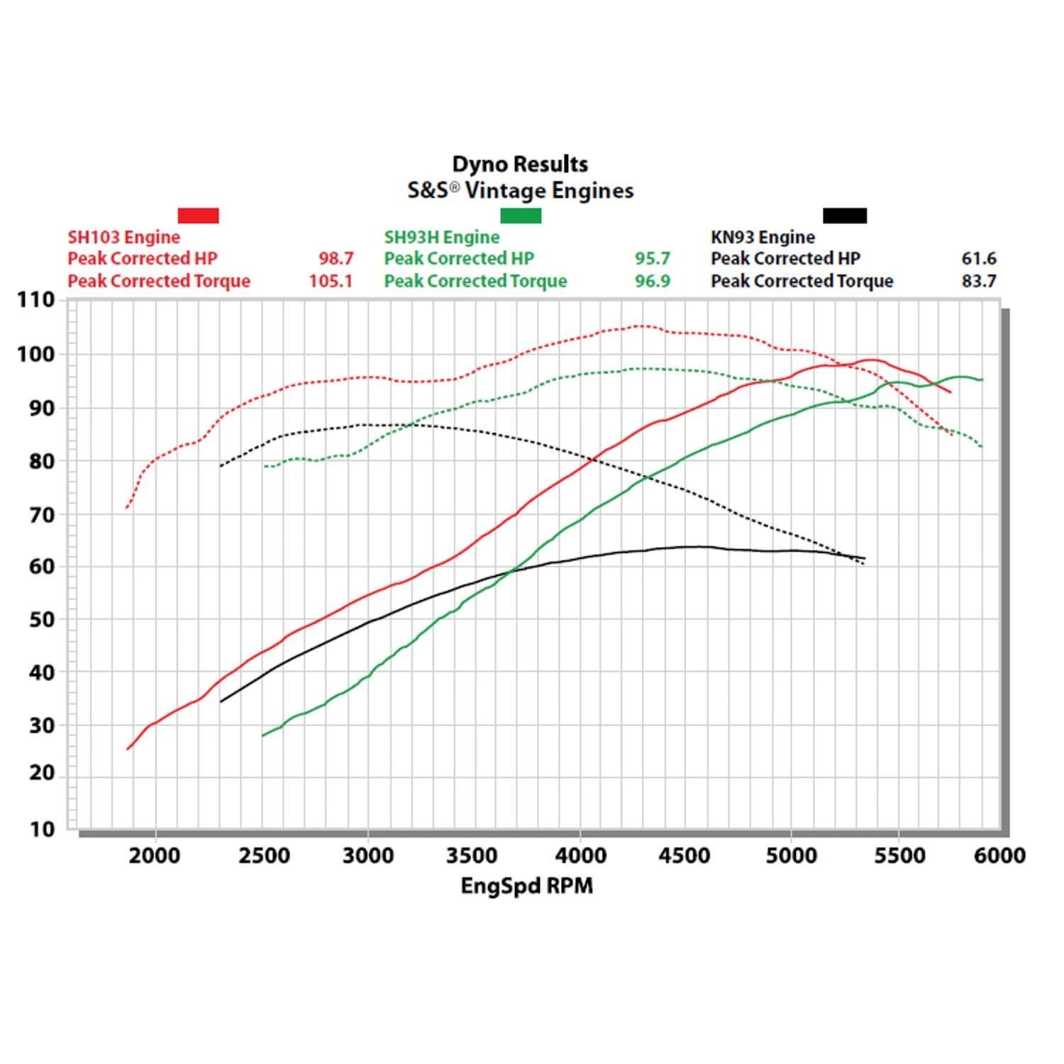 KN93 Series Complete Assembled Knucklehead Engine 2 KN93 Series Complete Assembled Knucklehead Engine - Image 2