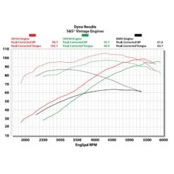 New Products -Motor Parts Hub 011935 S and S Cycle SH93 Series Complete Assembled Shovelhead Engine 3